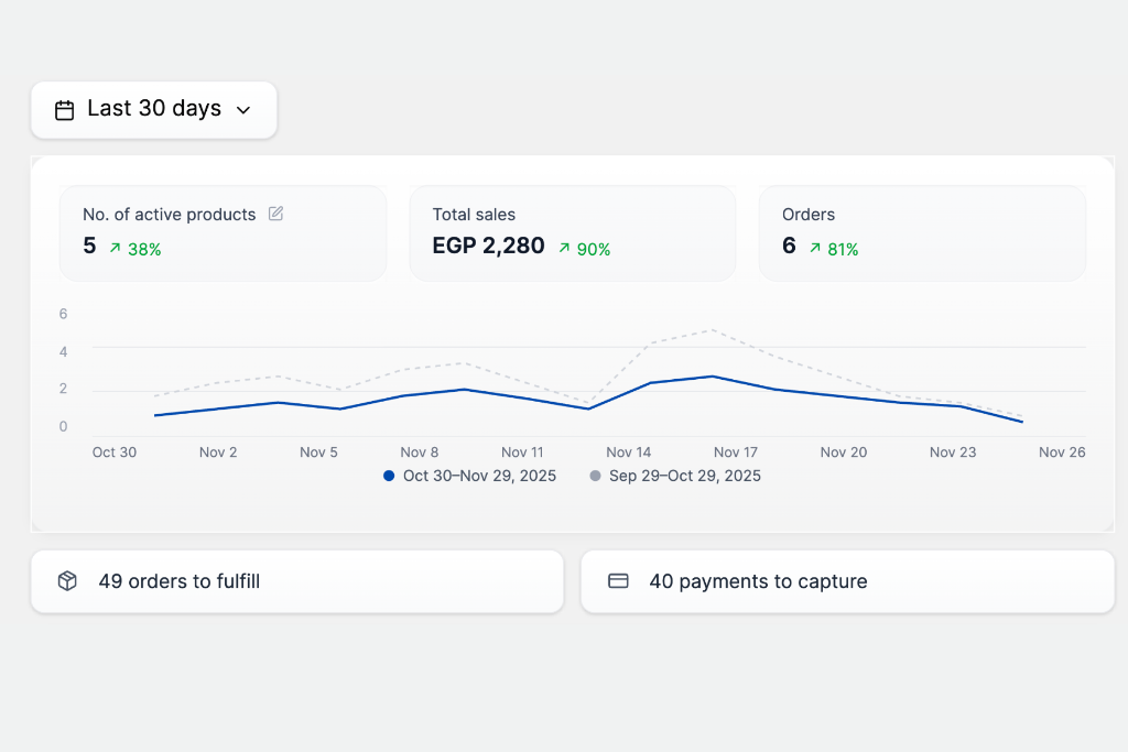 DropX analytics dashboard with trending products